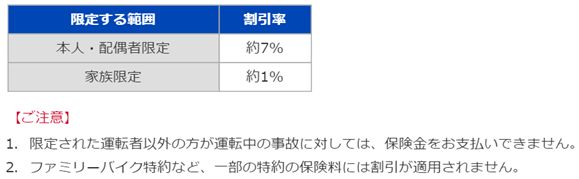 運転者限定特約